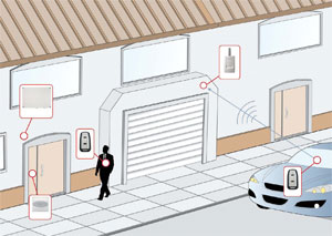 hands-free access control drawing