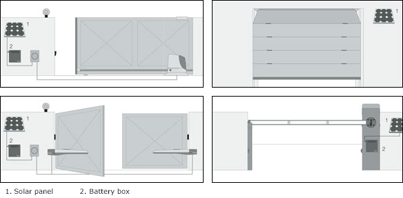 example solar kit for automatic doors